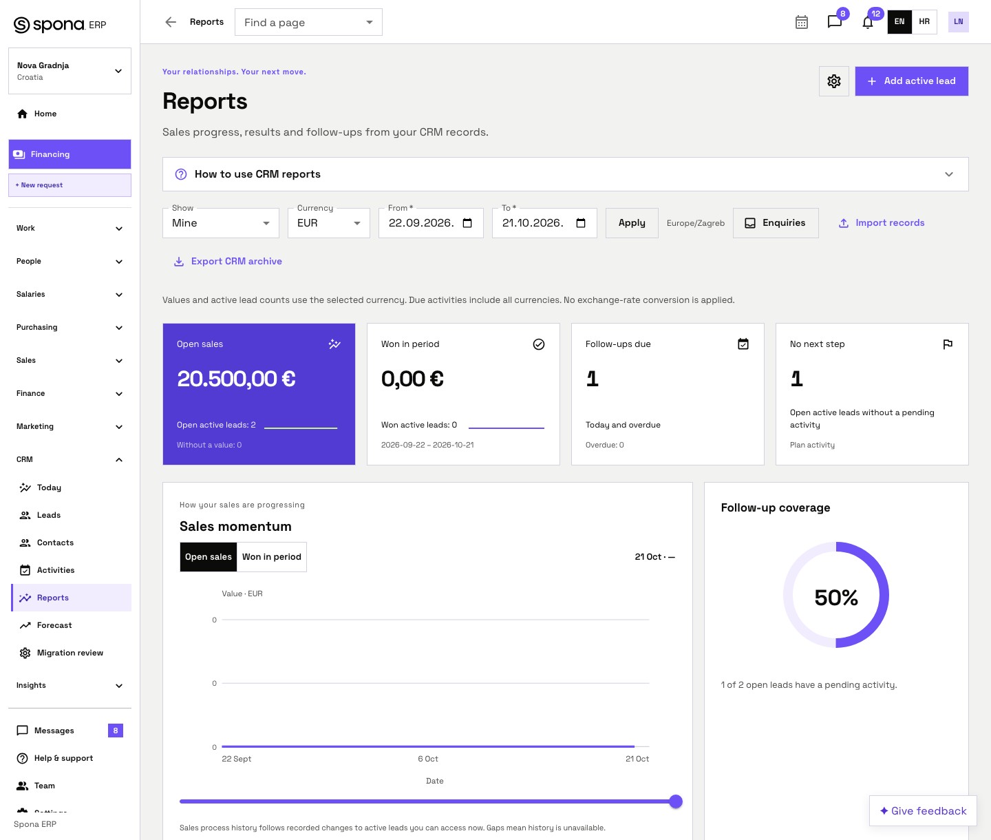 Spona CRM reports with open opportunity value, recorded wins, a history graph and 50 percent follow-up coverage across two opportunities.