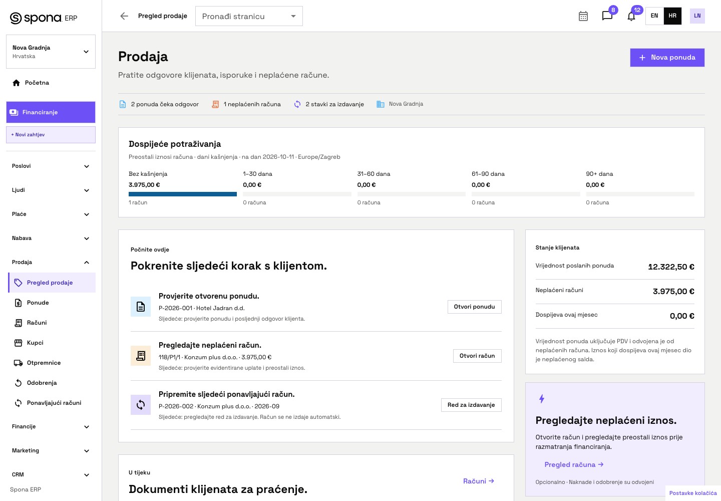 Pregled Prodaje u Sponi s radnjama za kupce, preostalim iznosima i datiranim grafikonom potraživanja.